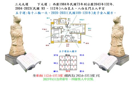 坐東南朝西北生肖|【坐東南朝西北生肖】「屬牛運旺！打造招四方之財的絕妙家居，。